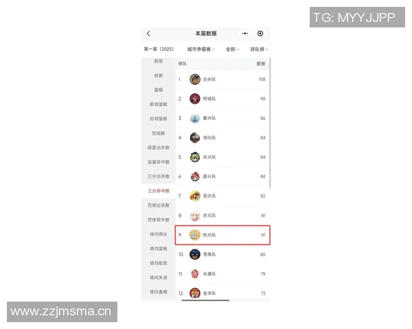 杭州乒乓球队在洲际杯积分榜上以61分稳居第一名展现强劲实力