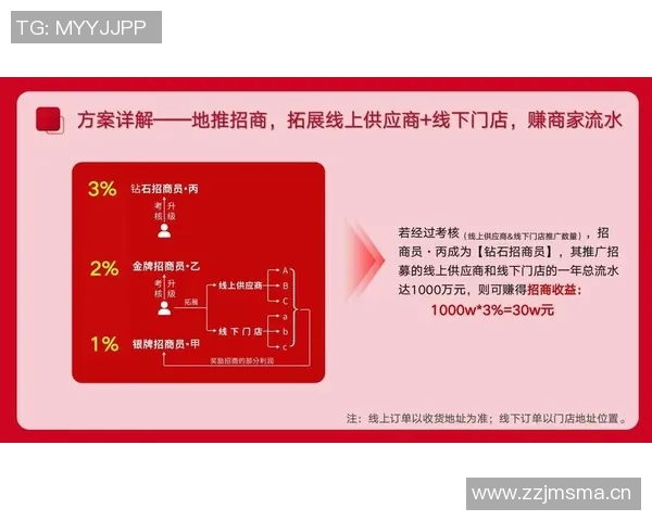 深入分析WE的运营策略与市场表现的成功之道